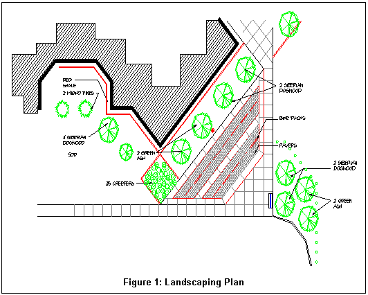 Text Box:
Figure 26: Landscaping Plan